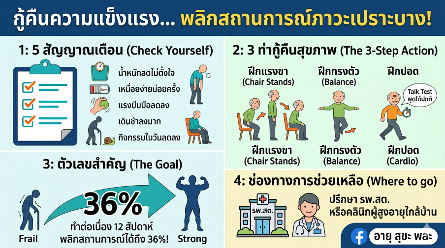 ภาวะเปราะบาง (Frailty) ในผู้สูงอายุ: 5 สัญญาณที่มักถูกมองข้าม และวิธีออกกำลังกายที่พิสูจน์แล้วว่าพลิกสถานการณ์ได้