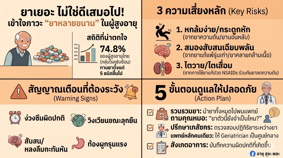 ยาเยอะ ไม่ใช่ดีเสมอไป: เจาะลึกภาวะยาหลายขนานในผู้สูงอายุกลุ่มโรคซับซ้อน