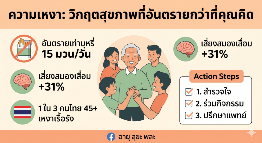 ความเหงาอันตรายพอๆ กับสูบบุหรี่: เมื่อ WHO ยกให้การอยู่ลำพังเป็นวิกฤตสุขภาพโลก